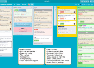 How To Export Trello Board? How To Export Trello Board?